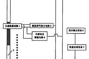 基于線圈自感原理的控制棒棒位測(cè)量系統(tǒng)