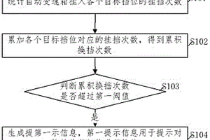 換擋駐車機(jī)構(gòu)檢修提示方法和裝置