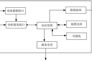 燃?xì)夤艿腊踩O(jiān)測系統(tǒng)