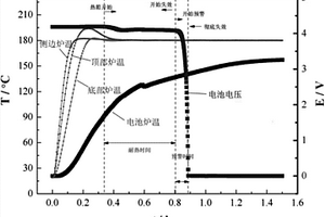 電池失效預(yù)警時(shí)間的檢測(cè)方法