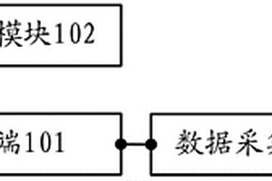 智能電表可靠性試驗(yàn)自動(dòng)監(jiān)測(cè)裝置