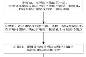 測(cè)試3DNAND字線電阻的方法