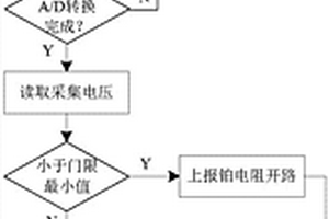 鉑電阻溫度傳感器快速自檢的實現(xiàn)方法