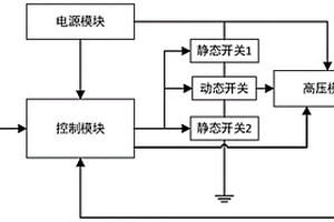 基于相關(guān)模型的ESA測(cè)試系統(tǒng)設(shè)計(jì)方法