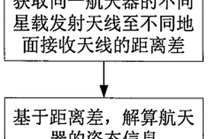 利用地面測(cè)站同波束干涉測(cè)量的航天器姿態(tài)測(cè)定方法