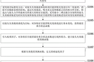 基于膠層梯度退化的老化后粘接結(jié)構(gòu)性能預(yù)測方法、系統(tǒng)