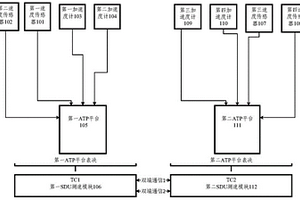 保證測(cè)速可用性的雙端ATP測(cè)速系統(tǒng)和測(cè)速方法