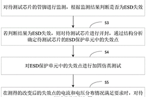 ESD保護(hù)單元的測(cè)試及加固方法