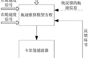 基于輪間差速的變電站巡檢機(jī)器人航跡推算方法與裝置