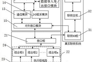 鐵路車站執(zhí)行組電路的測(cè)試裝置、測(cè)試系統(tǒng)以及測(cè)試方法