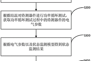 GaN功率器件的狀態(tài)監(jiān)測(cè)方法、裝置、計(jì)算機(jī)設(shè)備和介質(zhì)