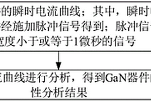 GaN器件的可靠性測(cè)試方法、裝置和系統(tǒng)