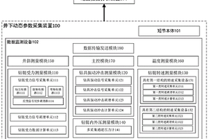 用于監(jiān)測(cè)井下動(dòng)態(tài)參數(shù)的系統(tǒng)