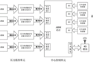 實(shí)驗(yàn)室電測(cè)量設(shè)備檢測(cè)用夾具功能失效監(jiān)控裝置