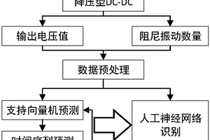 降壓型DC-DC電源模塊剩余使用壽命預(yù)測(cè)與健康評(píng)估方法