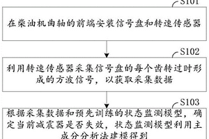 柴油機(jī)曲軸的減震器的監(jiān)測方法、裝置及車輛