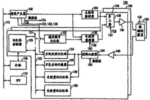 測(cè)試裝置與測(cè)試方法