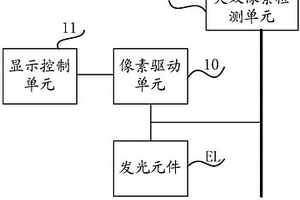 失效像素檢測(cè)電路、方法和顯示裝置