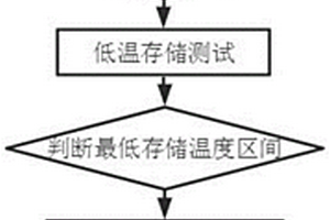 低溫鋰電池測(cè)試系統(tǒng)及方法