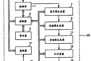 檢測半導(dǎo)體晶片上局部失效的測試方法