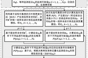 邊坡監(jiān)測(cè)設(shè)計(jì)優(yōu)化方法