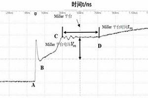 基于多個(gè)電參數(shù)的IGBT模塊鍵合線狀態(tài)監(jiān)測(cè)評(píng)估方法