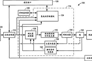 基于加速老化技術(shù)的聚合體組件的閥預(yù)測(cè)