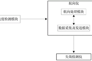 工程機(jī)械俯仰換向閥動(dòng)態(tài)失效檢測(cè)系統(tǒng)及方法