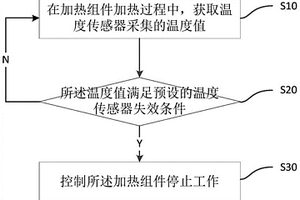 溫控系統(tǒng)溫度傳感器失效檢測(cè)方法、裝置、設(shè)備及介質(zhì)