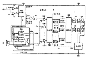 測試裝置以及測試方法