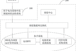 用于電力系統(tǒng)中監(jiān)測通訊狀態(tài)的系統(tǒng)和電力通訊系統(tǒng)