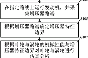 增壓器渦輪與葉輪BX壽命預測方法