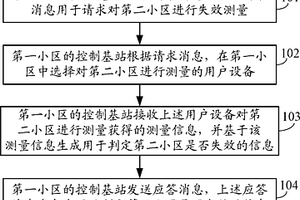 檢測失效小區(qū)的方法和設(shè)備