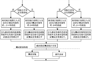 引入測試有效性的軟件可靠性驗證測試方法