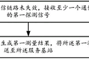 測量發(fā)送方法和測量接收方法