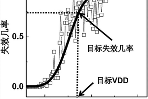 預(yù)測半導(dǎo)體器件壽命的工作電壓的方法