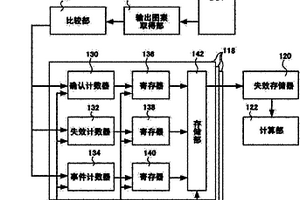 測試模塊及測試方法