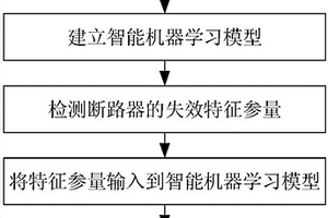 高壓斷路器的快速失效檢測(cè)方法