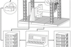 基于數(shù)字孿生與增強(qiáng)現(xiàn)實(shí)的結(jié)構(gòu)試驗(yàn)監(jiān)測(cè)預(yù)警系統(tǒng)及方法