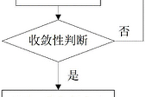 基于三角包絡(luò)的復(fù)合材料π形非平面膠接連接強度預(yù)測方法