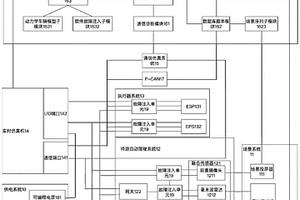 自動(dòng)駕駛功能測(cè)試系統(tǒng)及測(cè)試方法