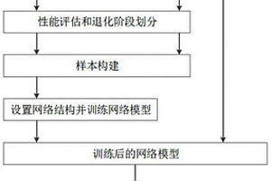 航空發(fā)動(dòng)機(jī)剩余壽命預(yù)測(cè)方法