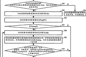 檢測(cè)內(nèi)部服務(wù)器組成員失效的方法及網(wǎng)絡(luò)地址轉(zhuǎn)換設(shè)備