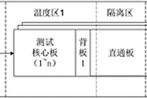 半導(dǎo)體存儲(chǔ)器老化測(cè)試系統(tǒng)及方法