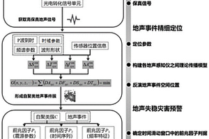 地聲事件定位方法及其失穩(wěn)災(zāi)害預(yù)警方法、地聲感知儀、監(jiān)測(cè)系統(tǒng)及其可讀存儲(chǔ)介質(zhì)