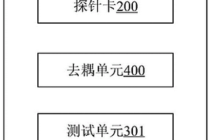 芯片測(cè)試裝置及芯片測(cè)試方法