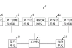 大量程諧波減速機(jī)測(cè)試平臺(tái)