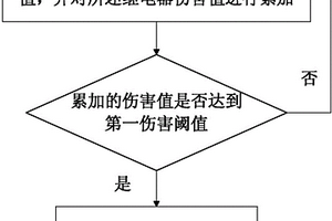 電池包繼電器壽命監(jiān)測方法和監(jiān)測裝置