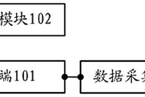 電能計(jì)量設(shè)備可靠性壽命試驗(yàn)自動(dòng)監(jiān)測(cè)裝置及方法