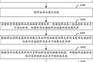 紅外焦平面陣列芯片貯存失效率、可靠度的檢測方法